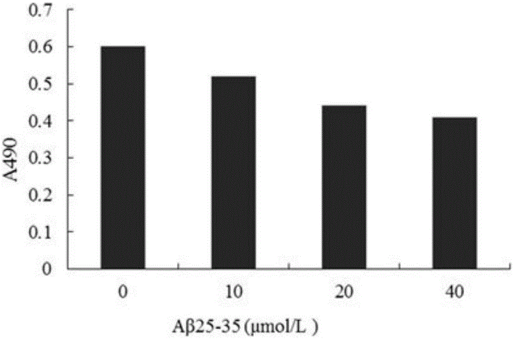 Application of Terreumol A in preparation of neuroprotective drug