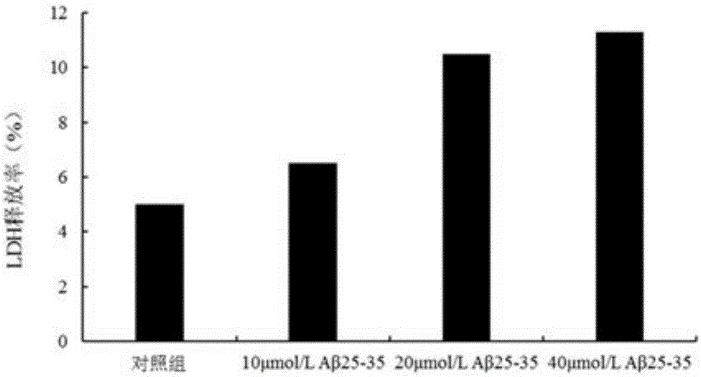 Application of Terreumol A in preparation of neuroprotective drug