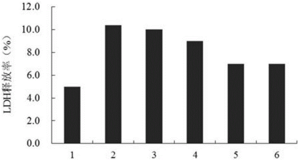 Application of Terreumol A in preparation of neuroprotective drug