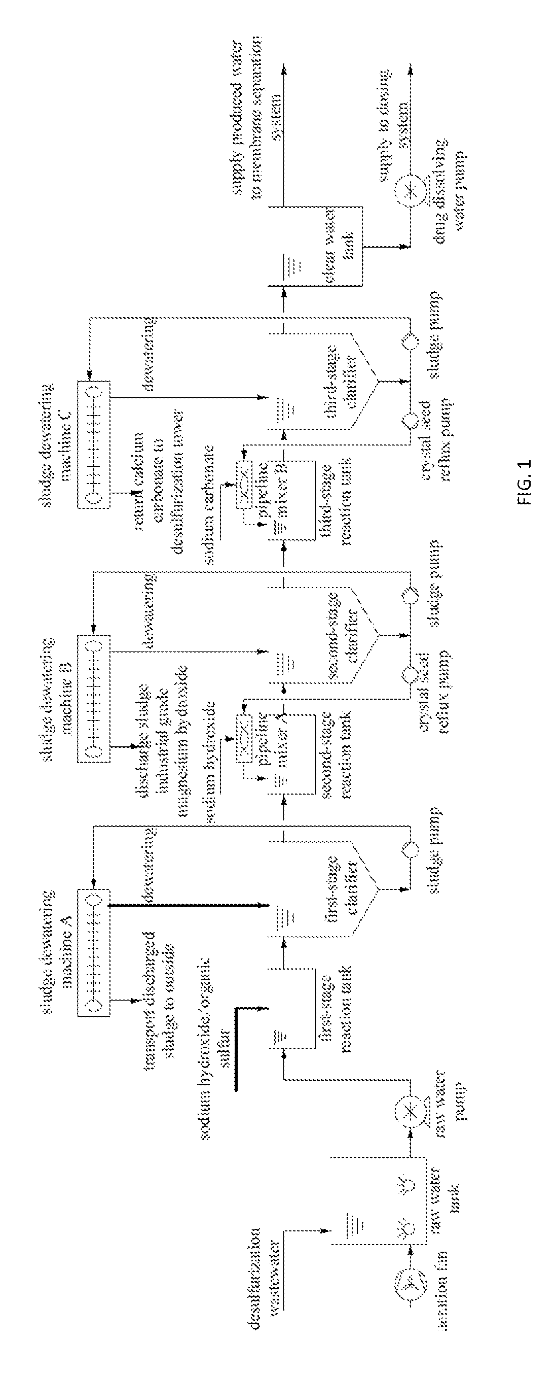 Zero-discharge technique for separating sludge and salt from desulfurization wastewater