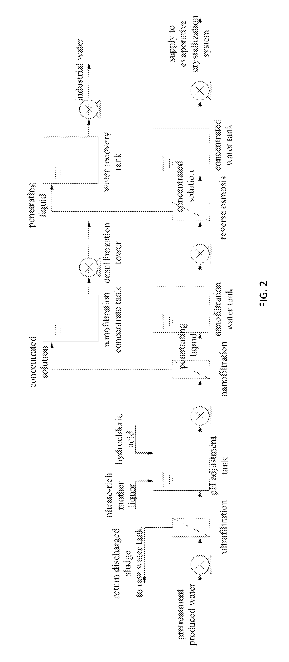 Zero-discharge technique for separating sludge and salt from desulfurization wastewater