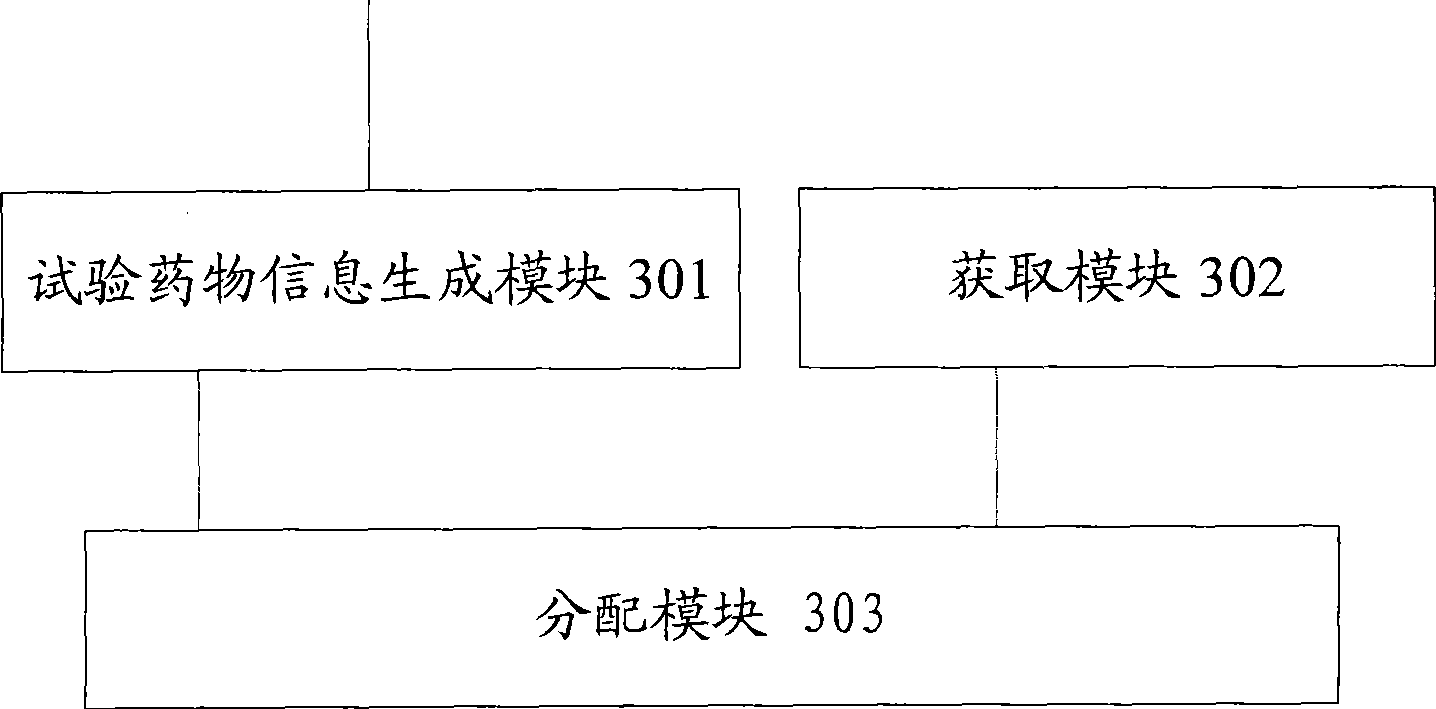 Method, device and system for distributing trial medicines in medical clinical test