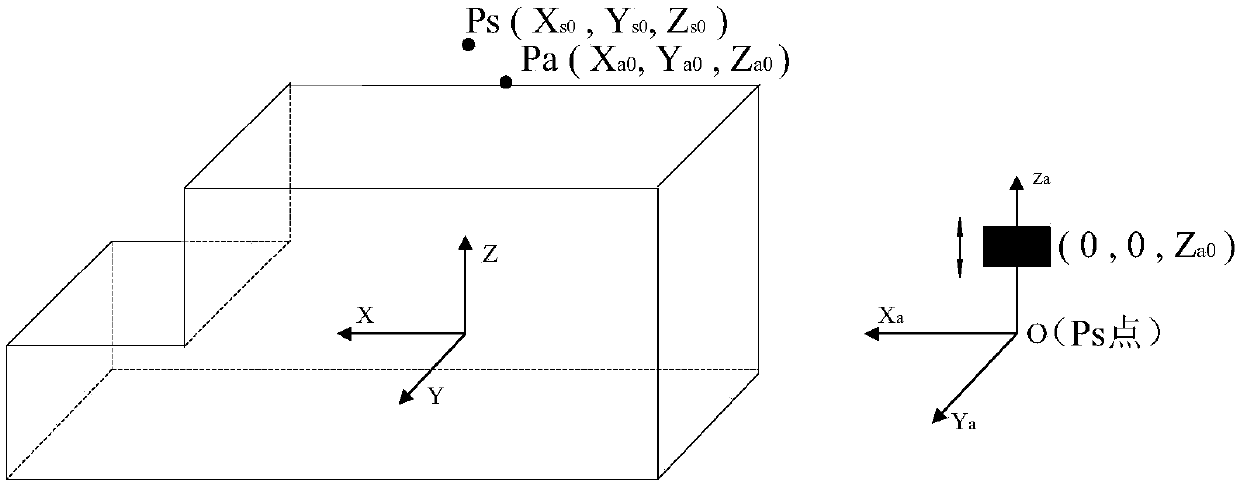 A Vibration Reduction Method Oriented to Vehicle Engine Vertical Vibration