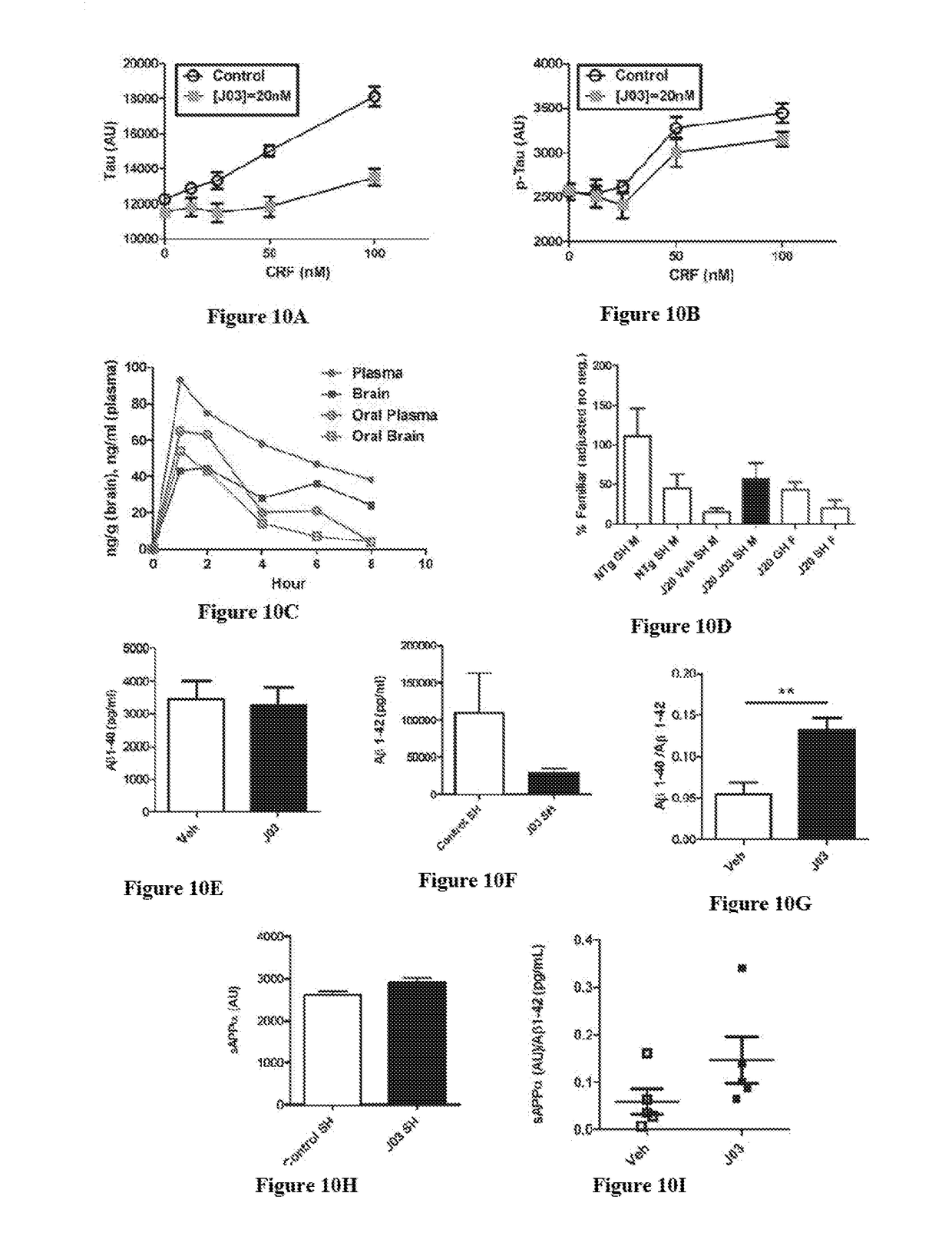 Triazolopyridines And Triazolopyrimidines That Lower Stress-Induced P-Tau