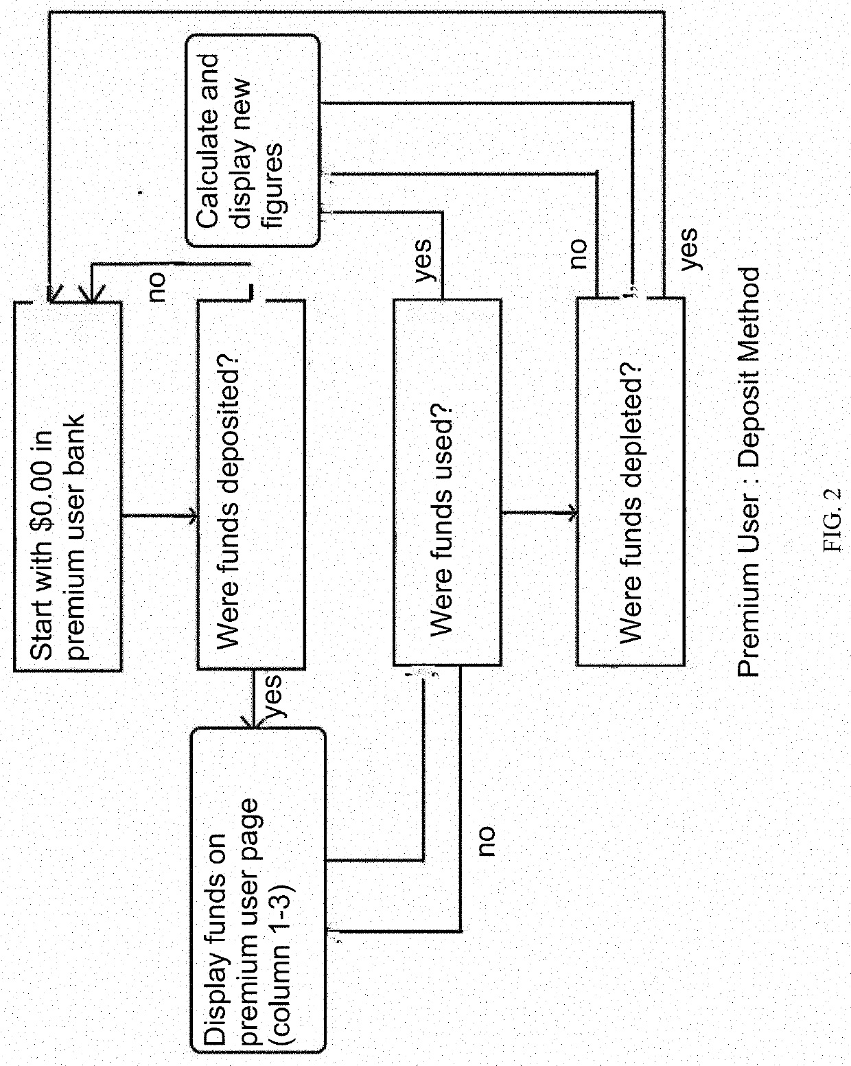 System and method for item and financial exchanges