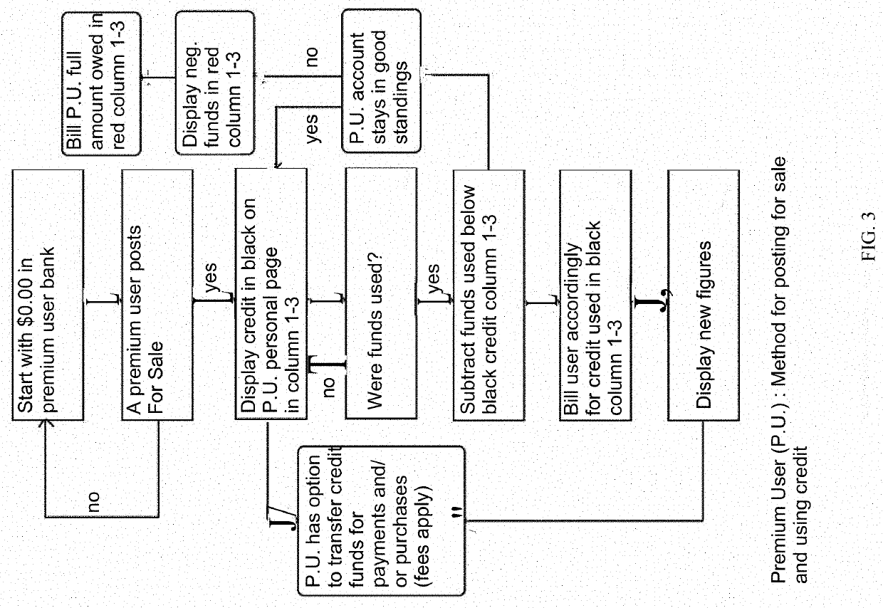 System and method for item and financial exchanges