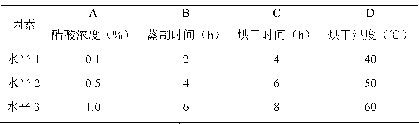 Method for processing red ginseng