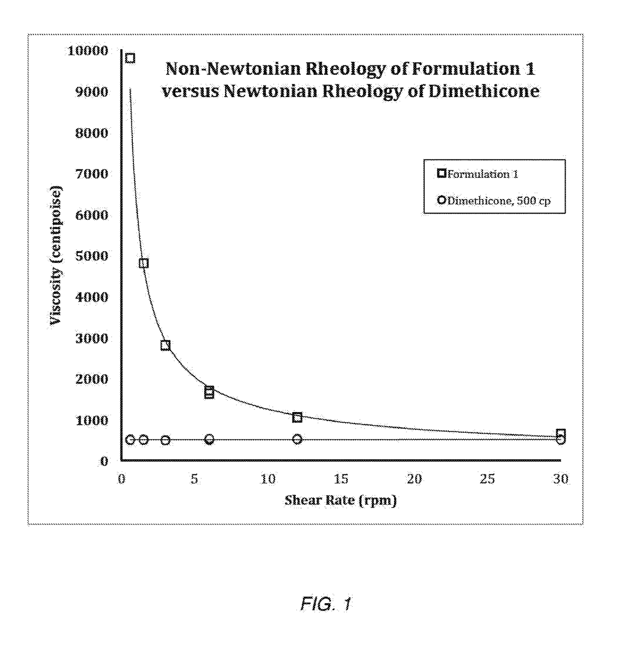 Compositions and Methods for Treating Ectoparasite Infestation