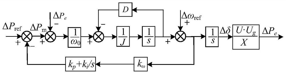 Secondary Frequency Control Method of Microgrid System Inverter Based on Virtual Synchronous Generator