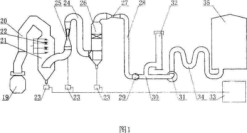 Device for purifying air by eliminating smoke and dust and the technique thereof