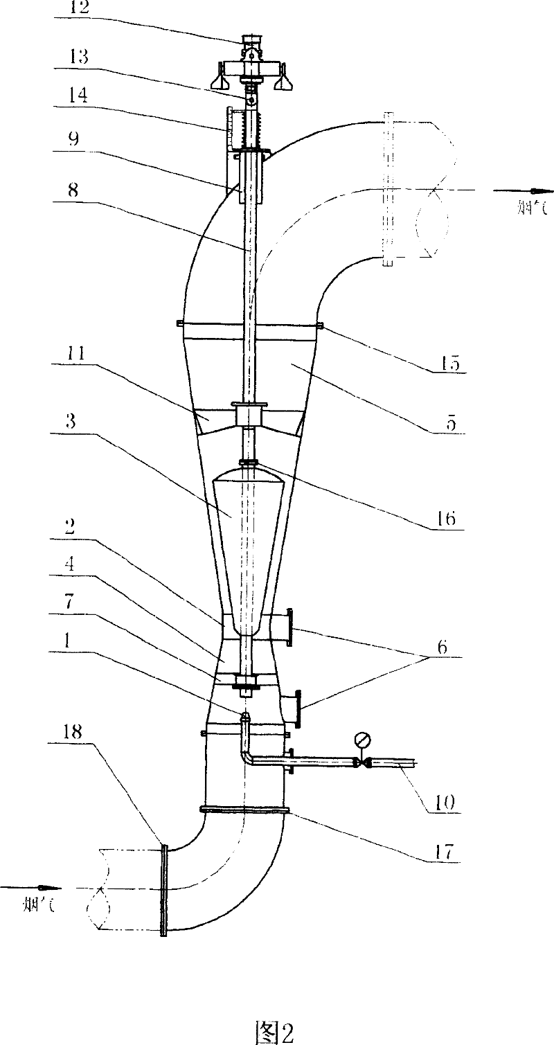 Device for purifying air by eliminating smoke and dust and the technique thereof