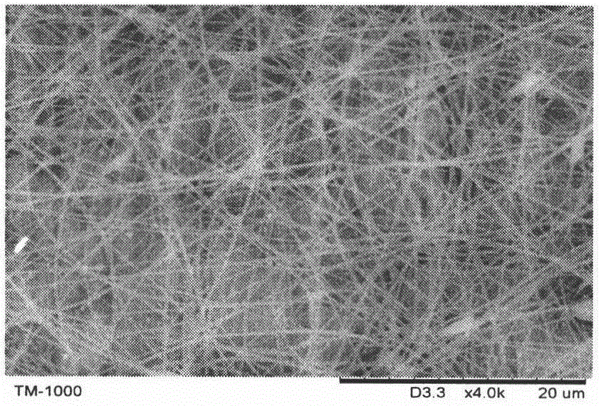 Two-step cross-linking method for preparing keratin/peo bionanofibrous membranes