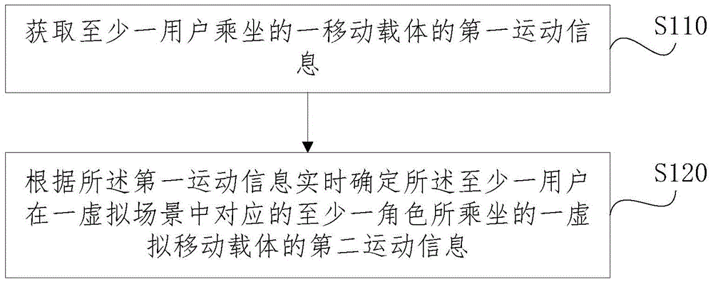 Interactive method and interactive device