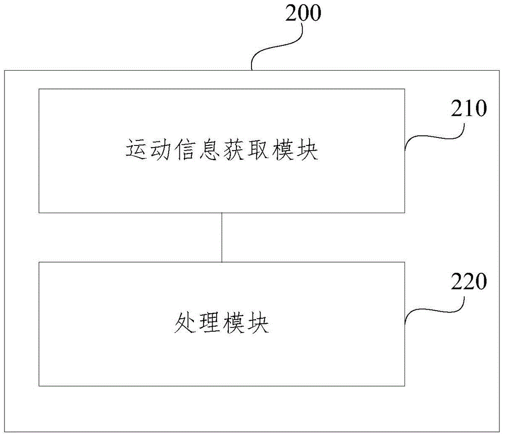 Interactive method and interactive device