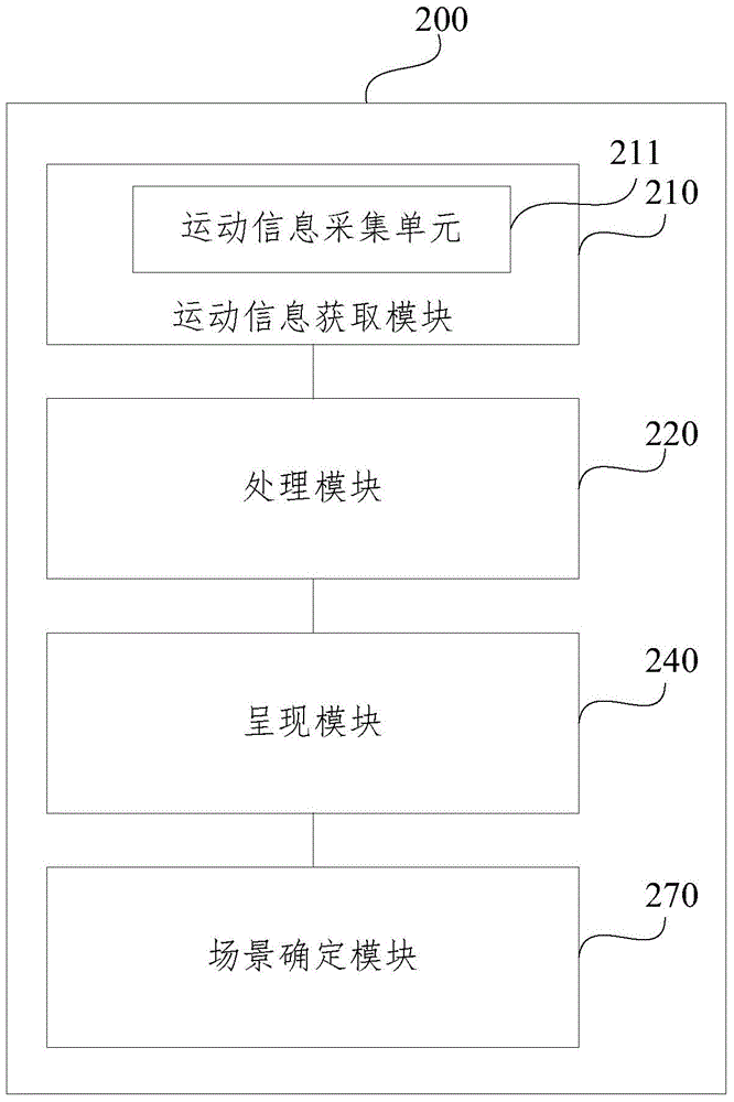 Interactive method and interactive device