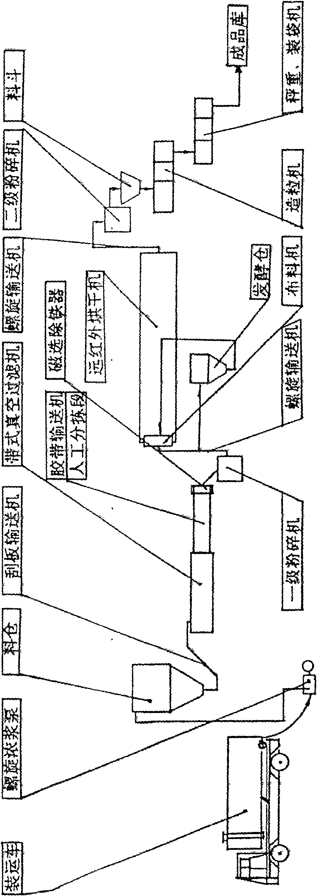 Process for preparing regenerated fodder from kitchen wastes