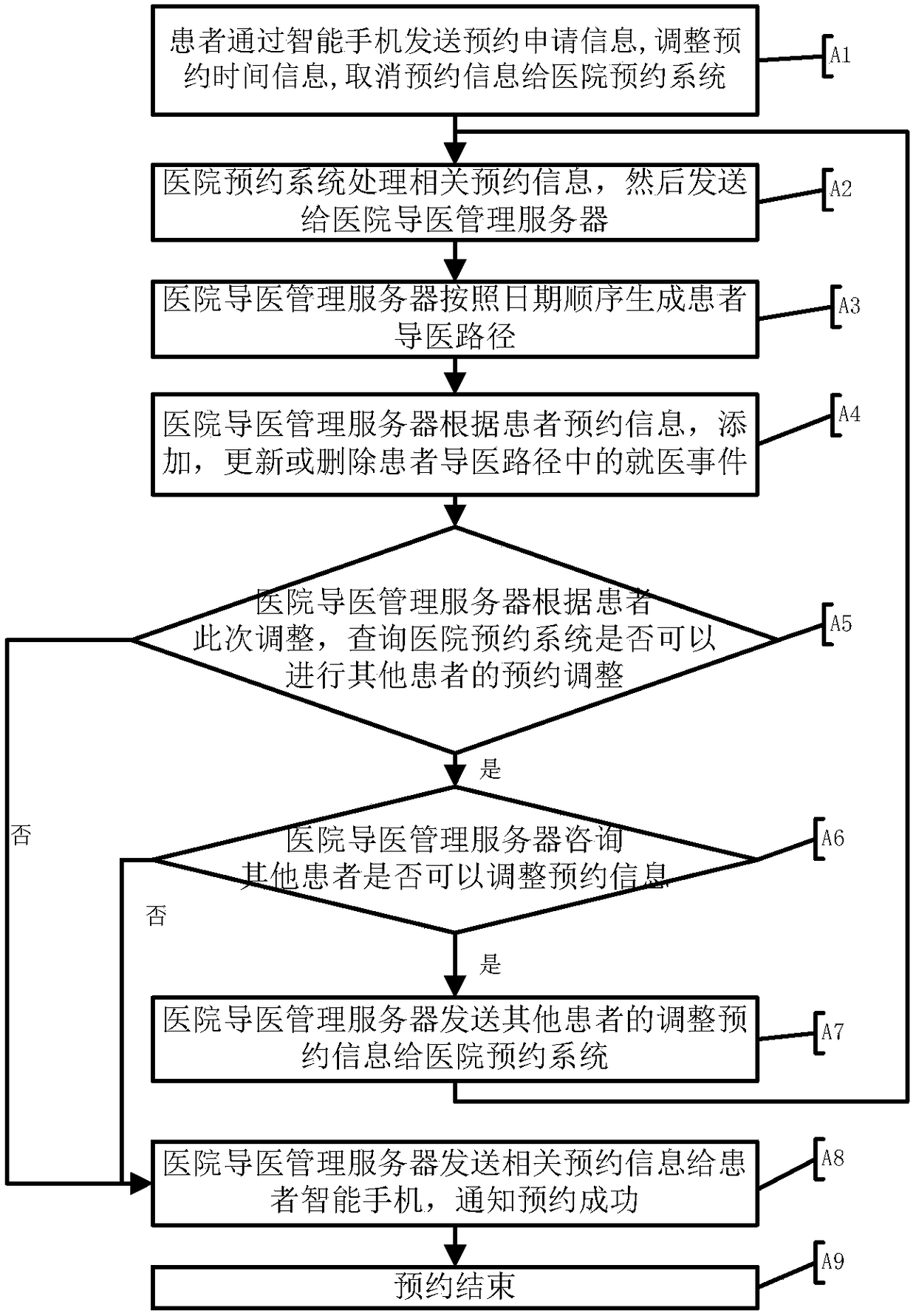 Hospital intelligent medical guiding device and method