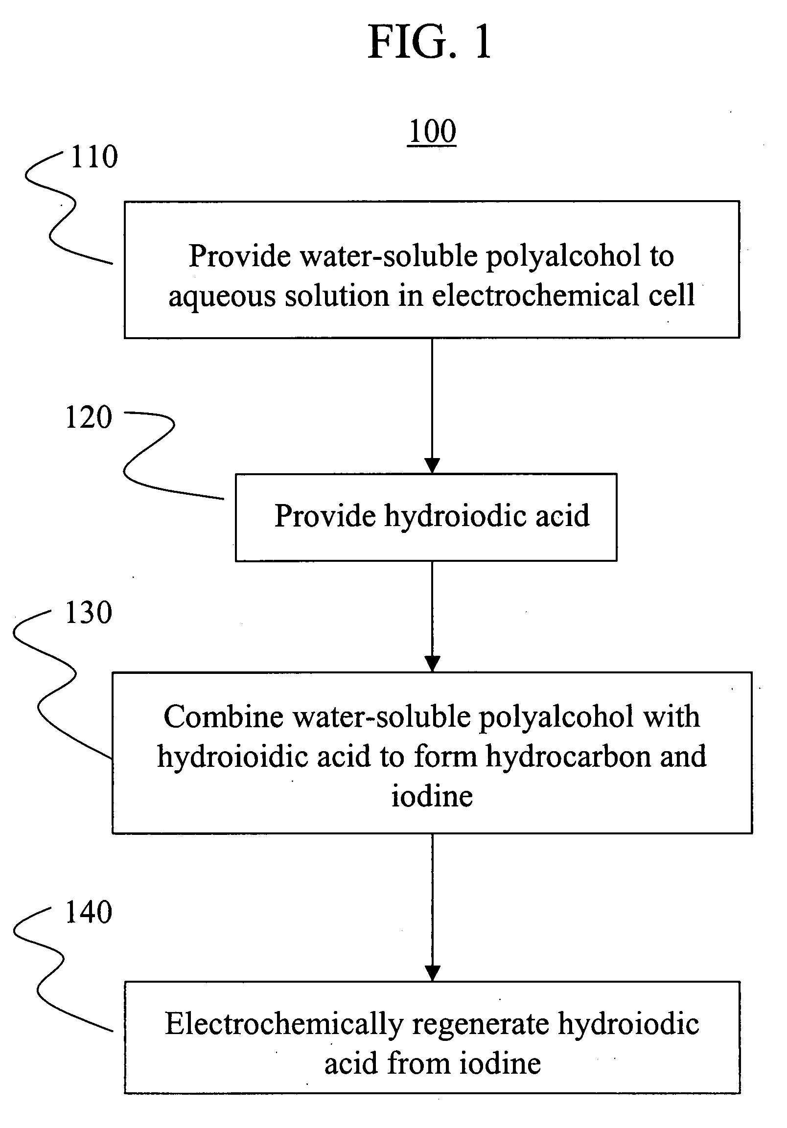 Electrochemical conversion of polyalcohols to hydrocarbons