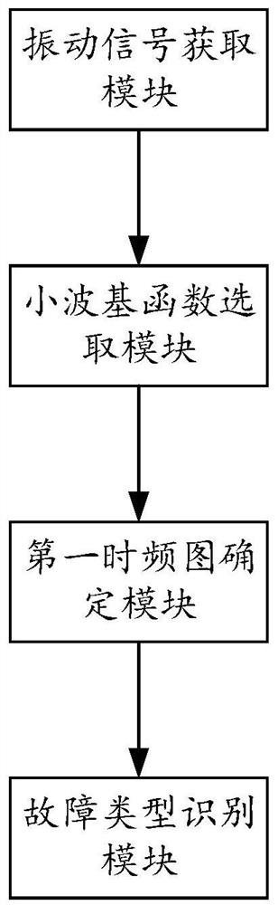 Fault detection method and system based on wavelet transform and neural network, and medium