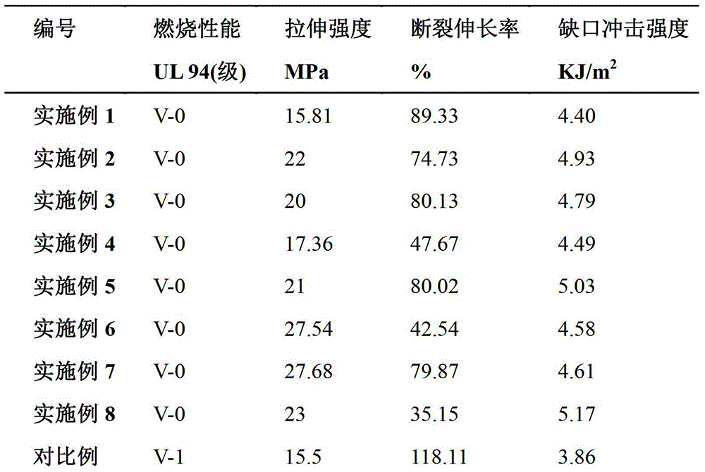 Modified intumescent flame-retardant polypropylene composition and preparation method thereof