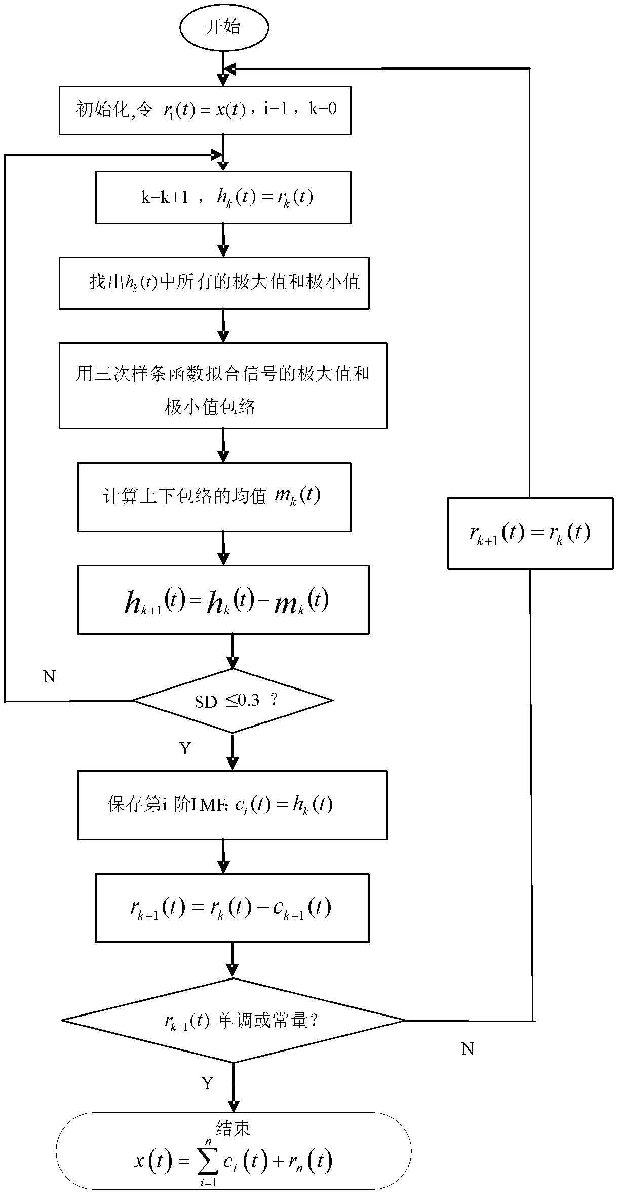 Traffic parameter short-time prediction method based on empirical mode decomposition and classification combination prediction in abnormal state