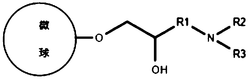 Epoxy amino chromatography medium and preparation method thereof