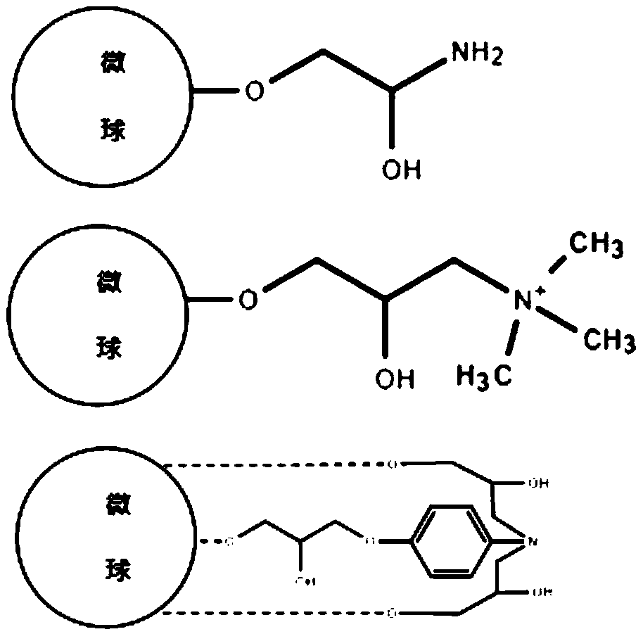 Epoxy amino chromatography medium and preparation method thereof