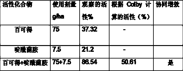 Fungicidal mixture