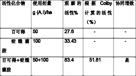 Fungicidal mixture