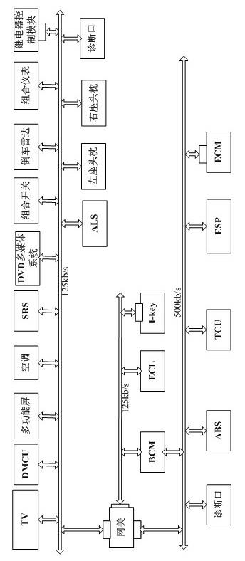 CAN (Controller Area Network) bus topology structure and method for starting vehicle by using same