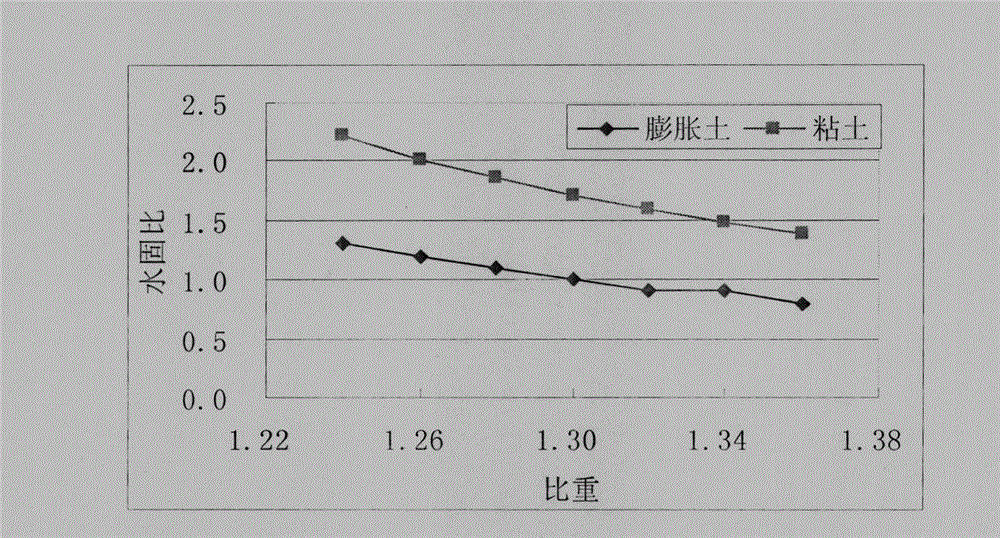 Paste injecting material of expansive soil cement paste