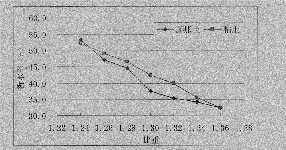 Paste injecting material of expansive soil cement paste