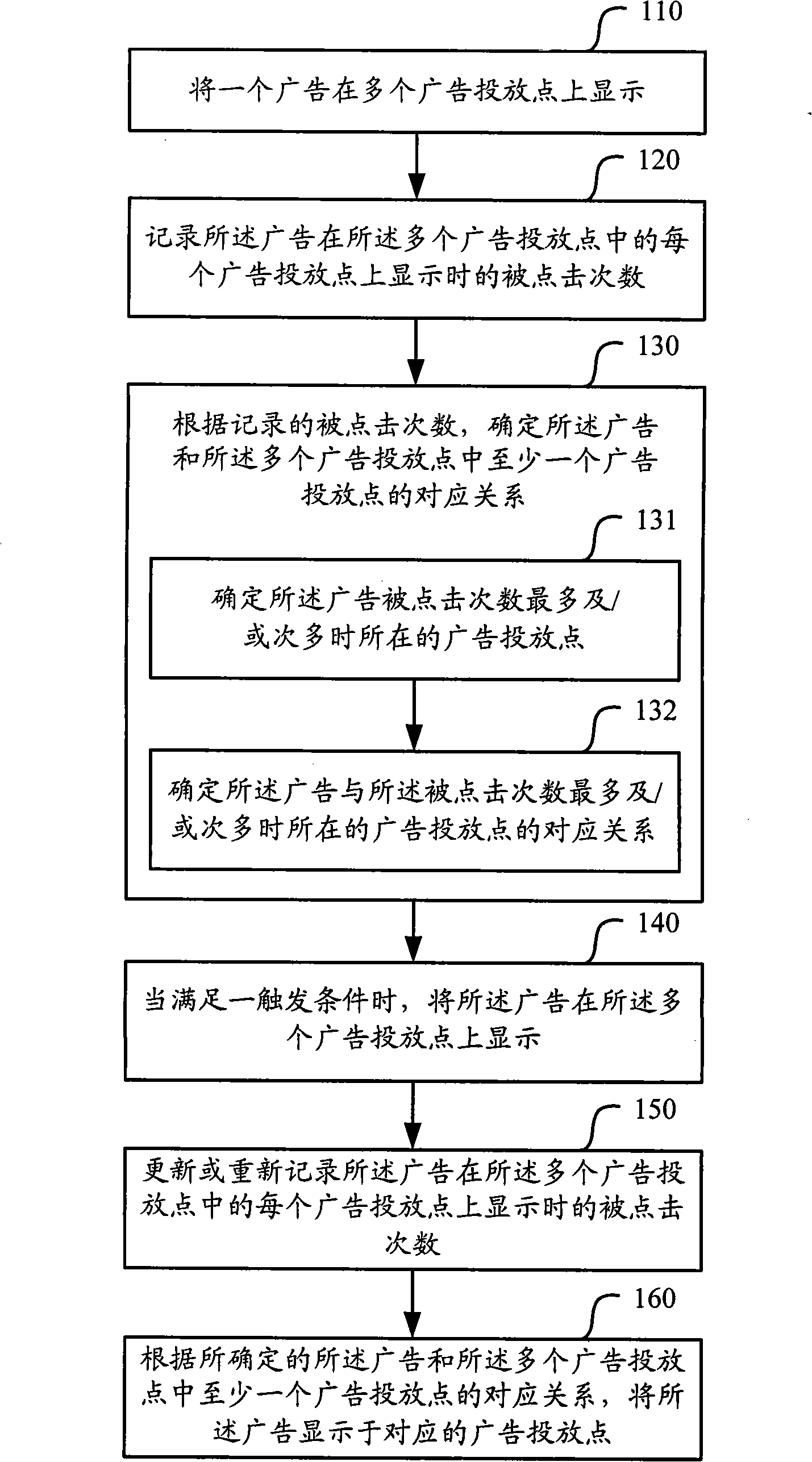 Method and device for identifying mapping relation of advertisement and its distribution site