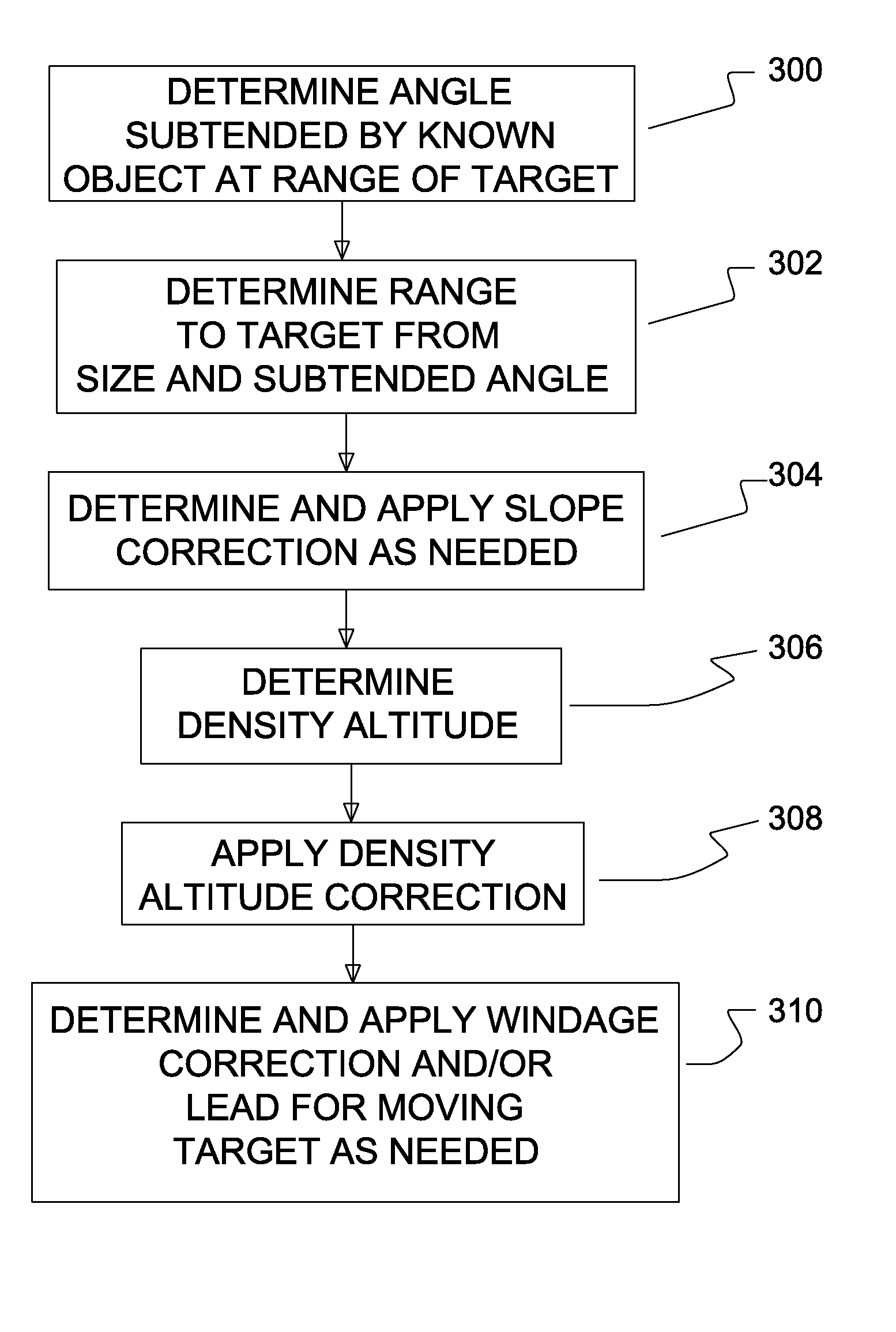 Multiple nomograph systems for use in solving ranging & ballistic problems associated with firearms