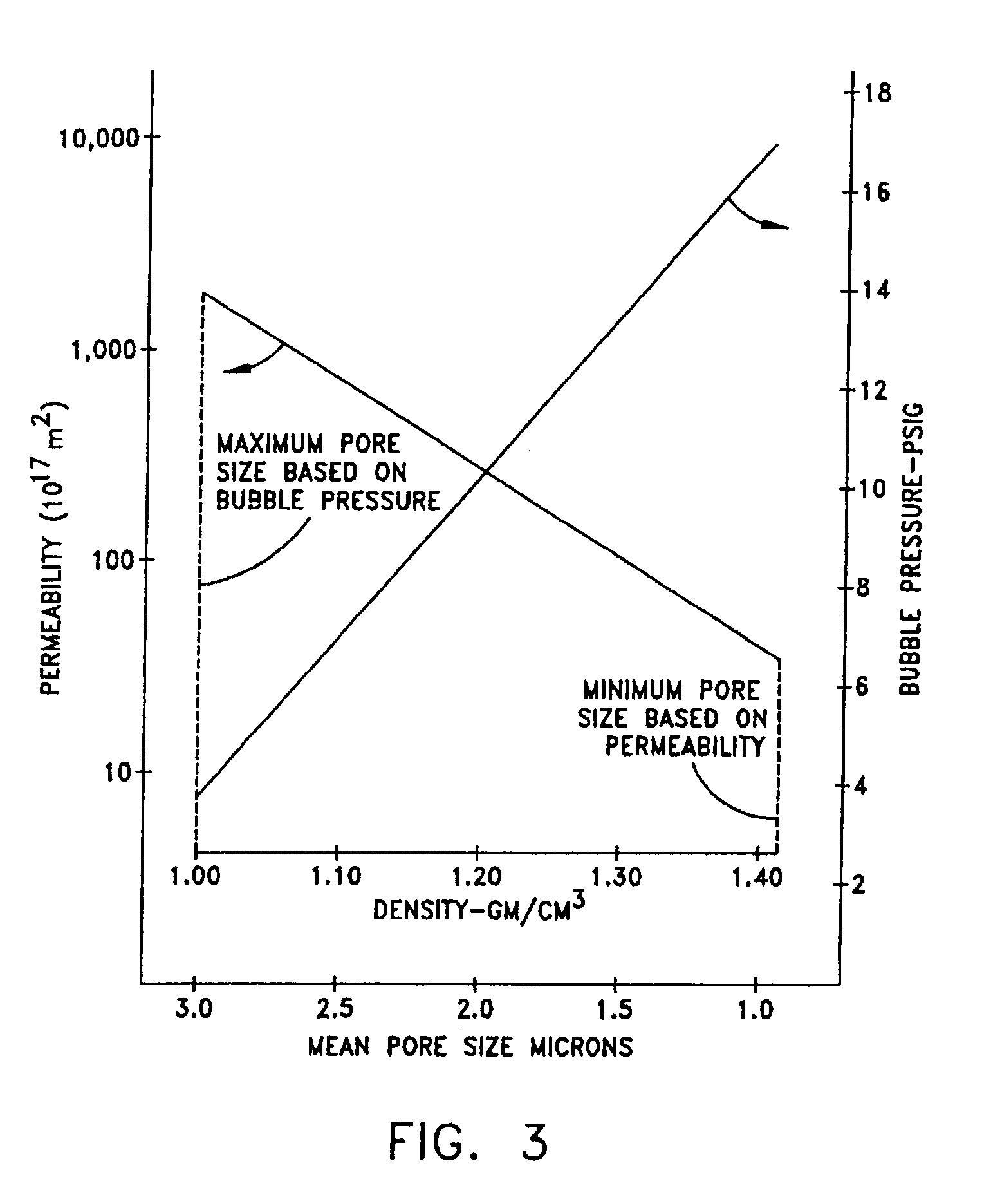 Method of using a water transport plate