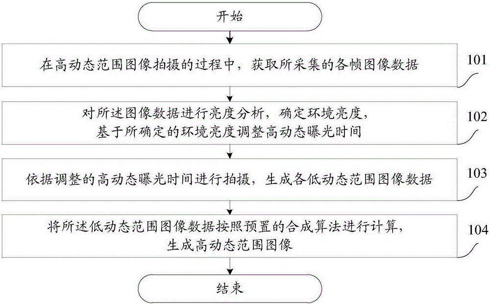 Image processing method and mobile terminal