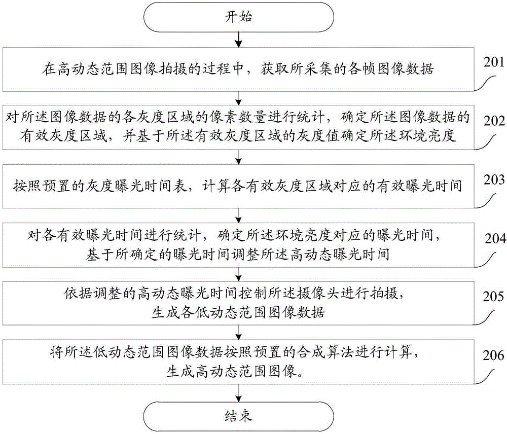 Image processing method and mobile terminal