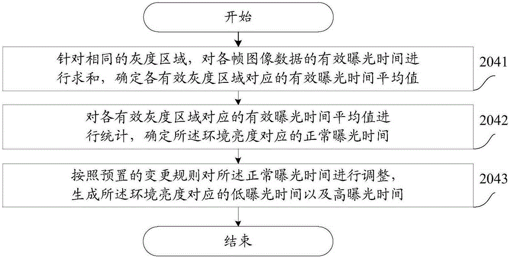 Image processing method and mobile terminal