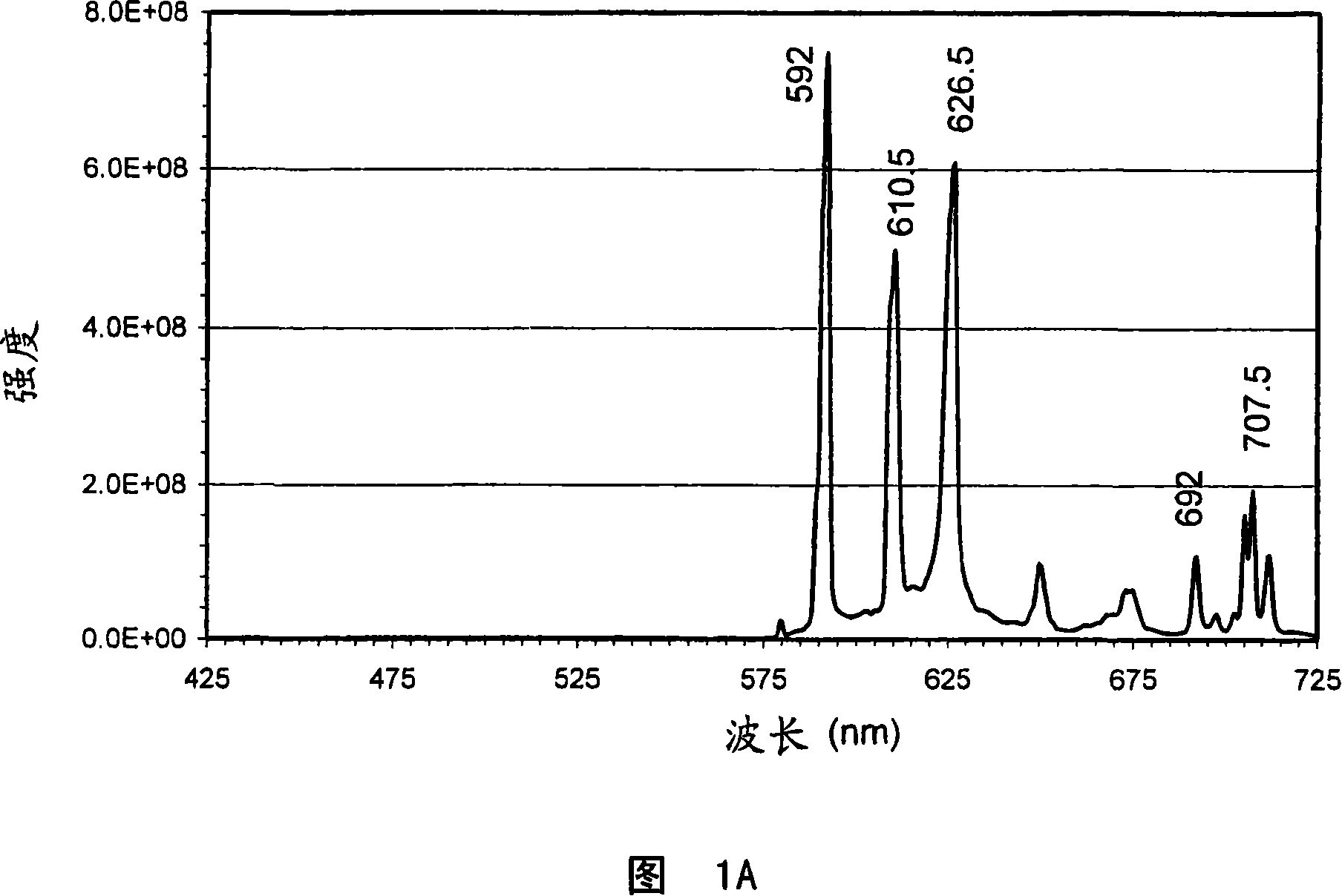 Method and apparatus for verifying the authenticity of an item by detecting encoded luminescent security markers