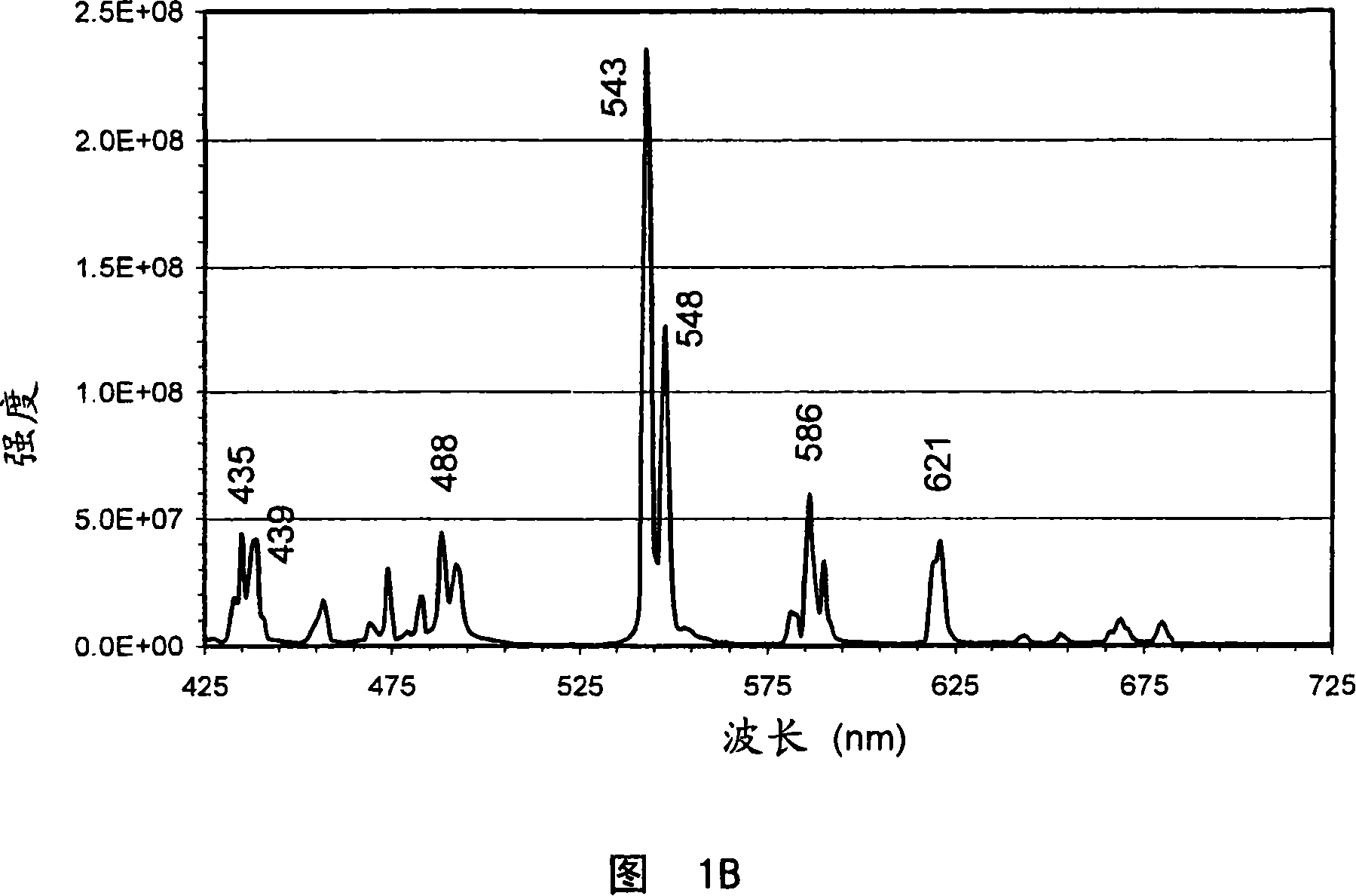 Method and apparatus for verifying the authenticity of an item by detecting encoded luminescent security markers