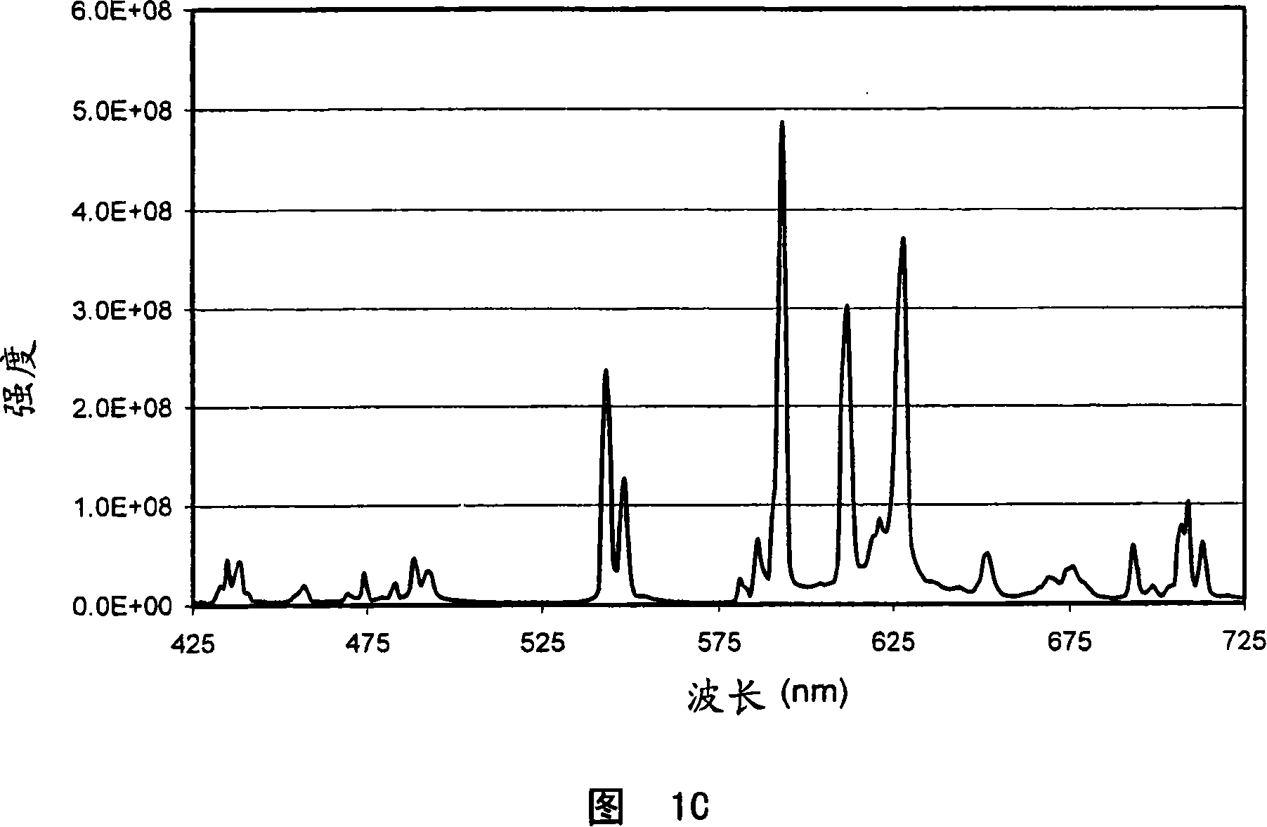 Method and apparatus for verifying the authenticity of an item by detecting encoded luminescent security markers