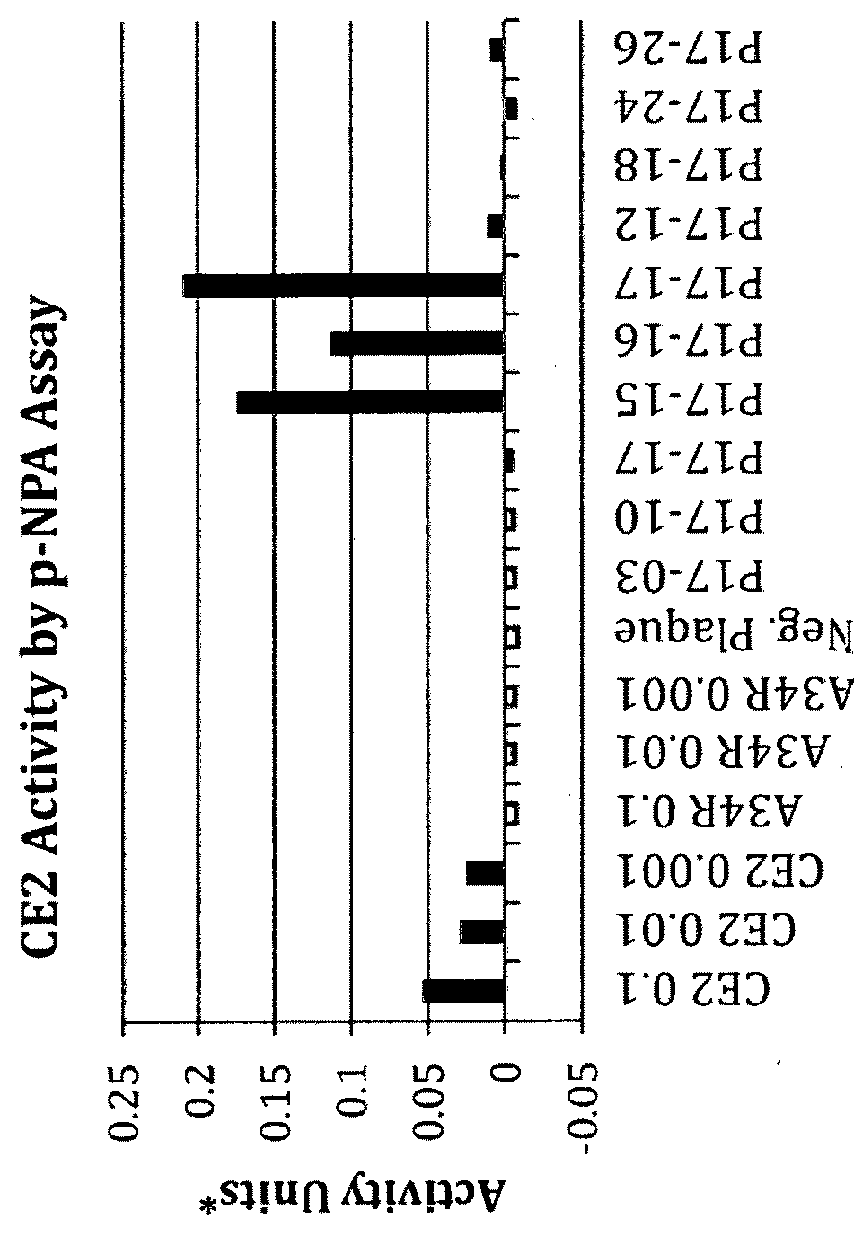 Modified oncolytic vaccinia viruses expressing a cytokine and a car-  boxylesterase and methods of use thereof