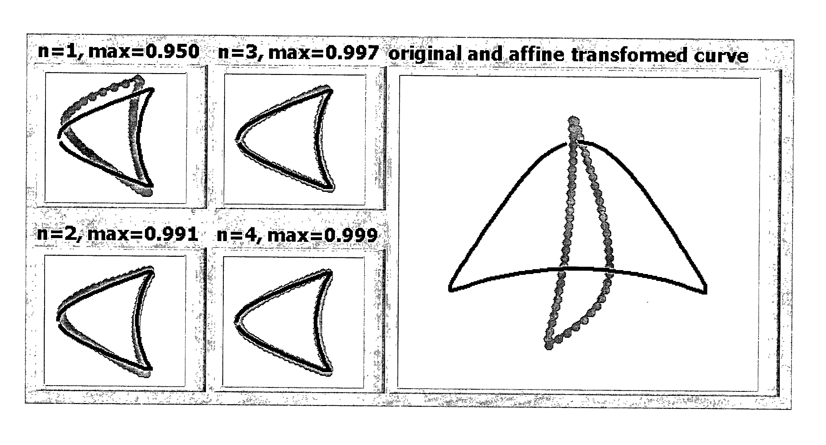 Matching of discrete curves under affine transforms