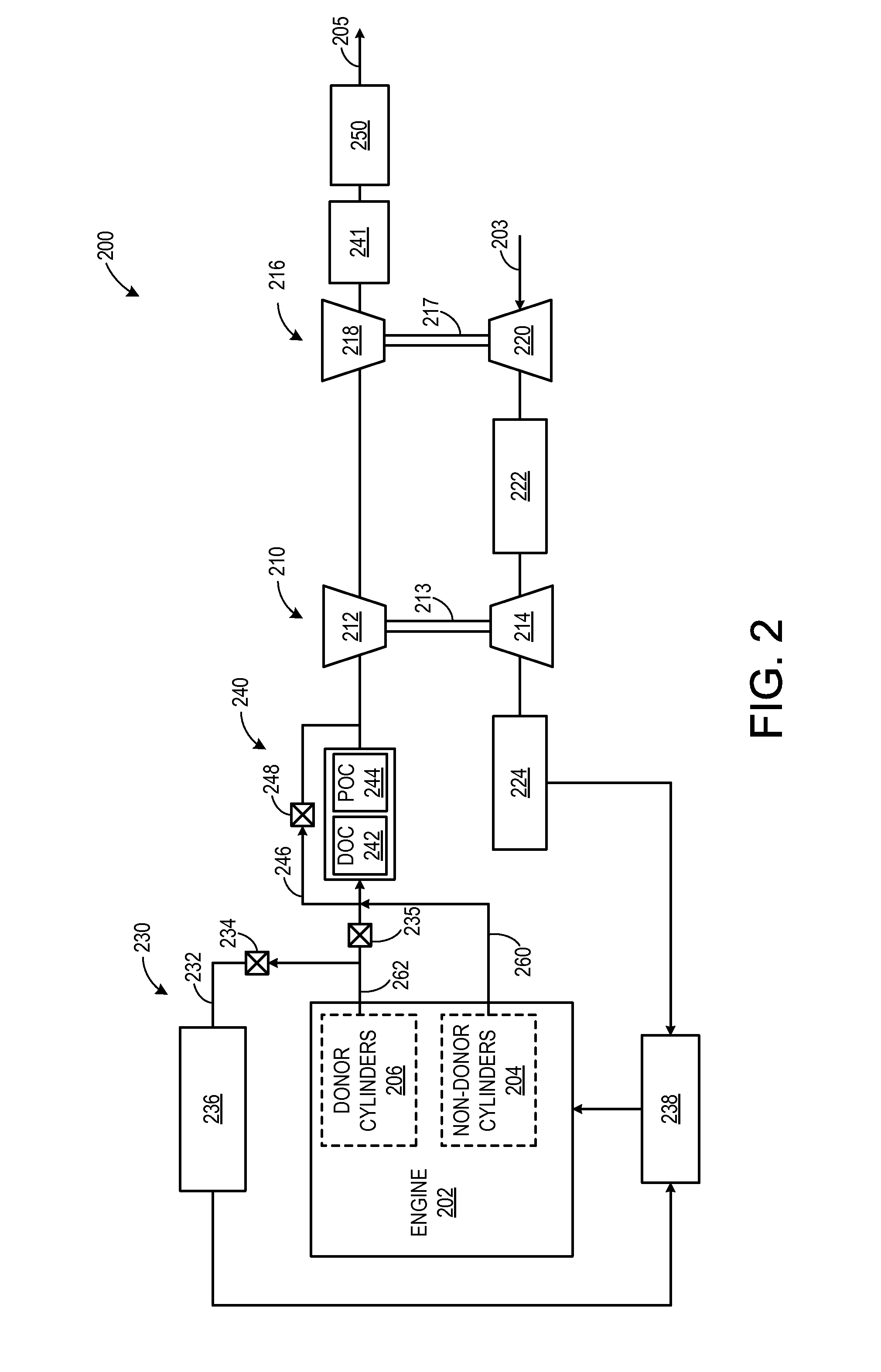 Systems and methods for an engine