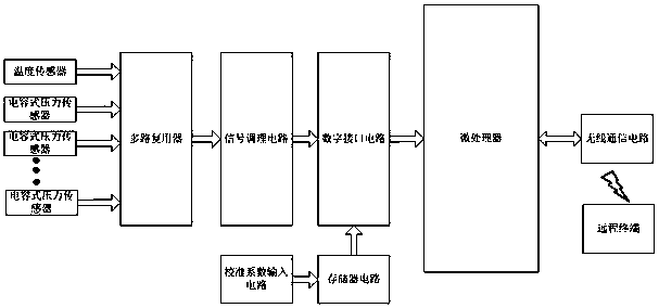 Error correction system and method for fire scene air pressure height sensor