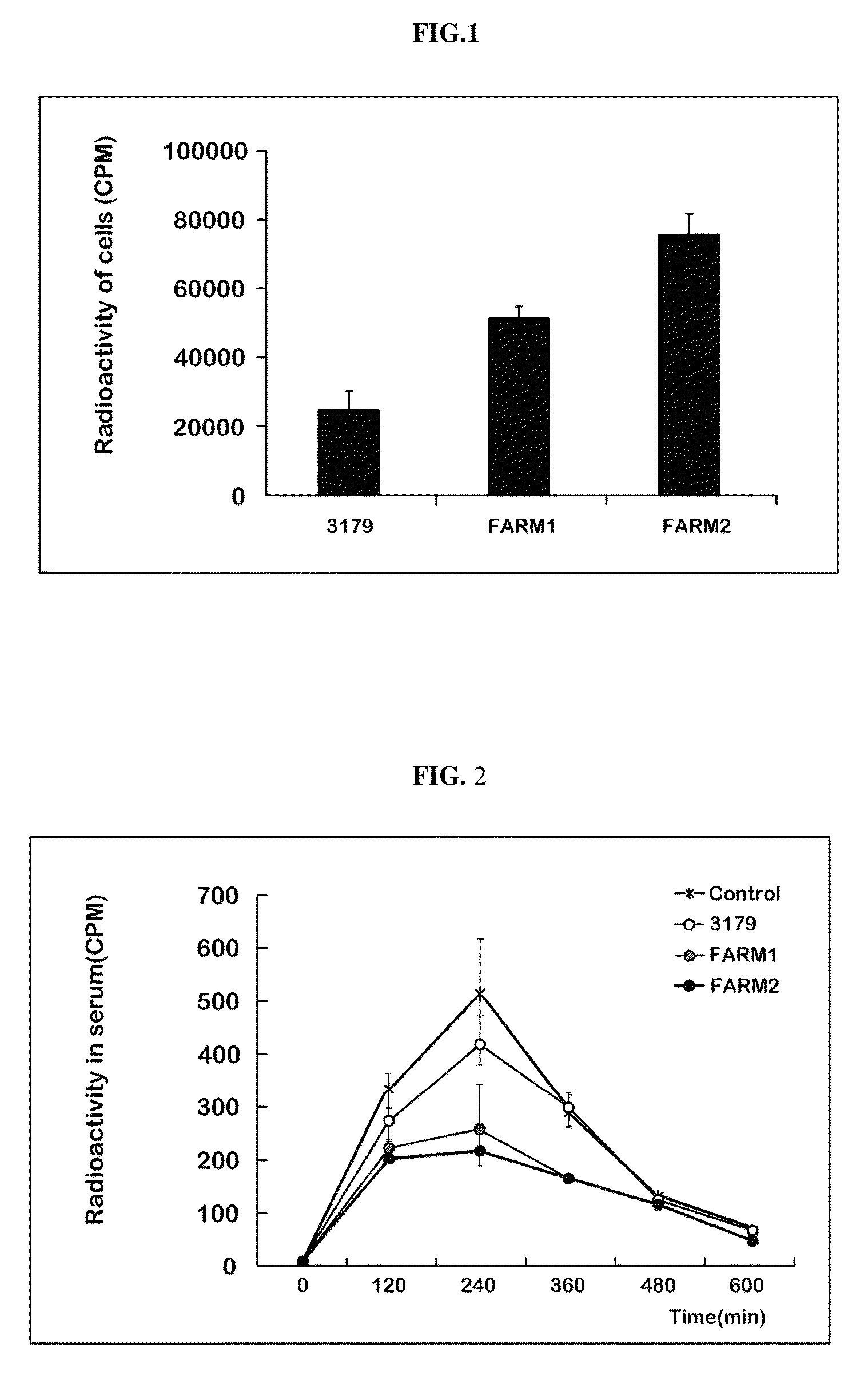 Compositions and methods for prevention and treatment of obesity and obesity related metabolic syndrome