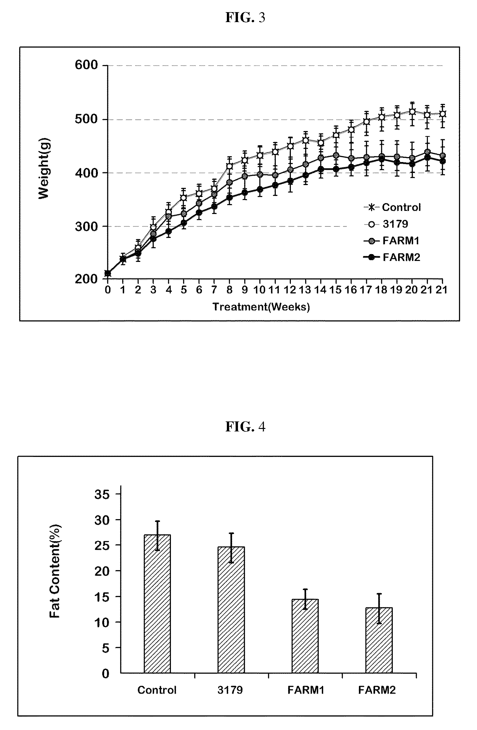 Compositions and methods for prevention and treatment of obesity and obesity related metabolic syndrome