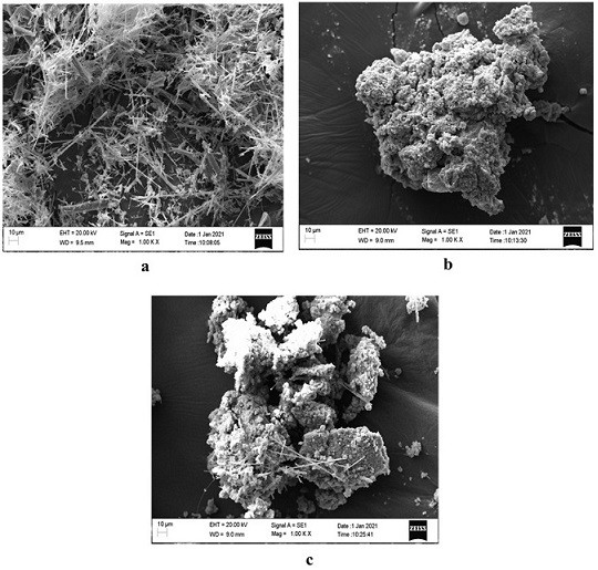 Preparation method and application of flocculant for water treatment