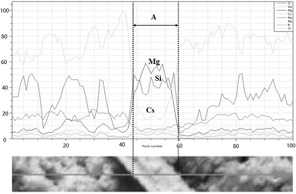 Preparation method and application of flocculant for water treatment