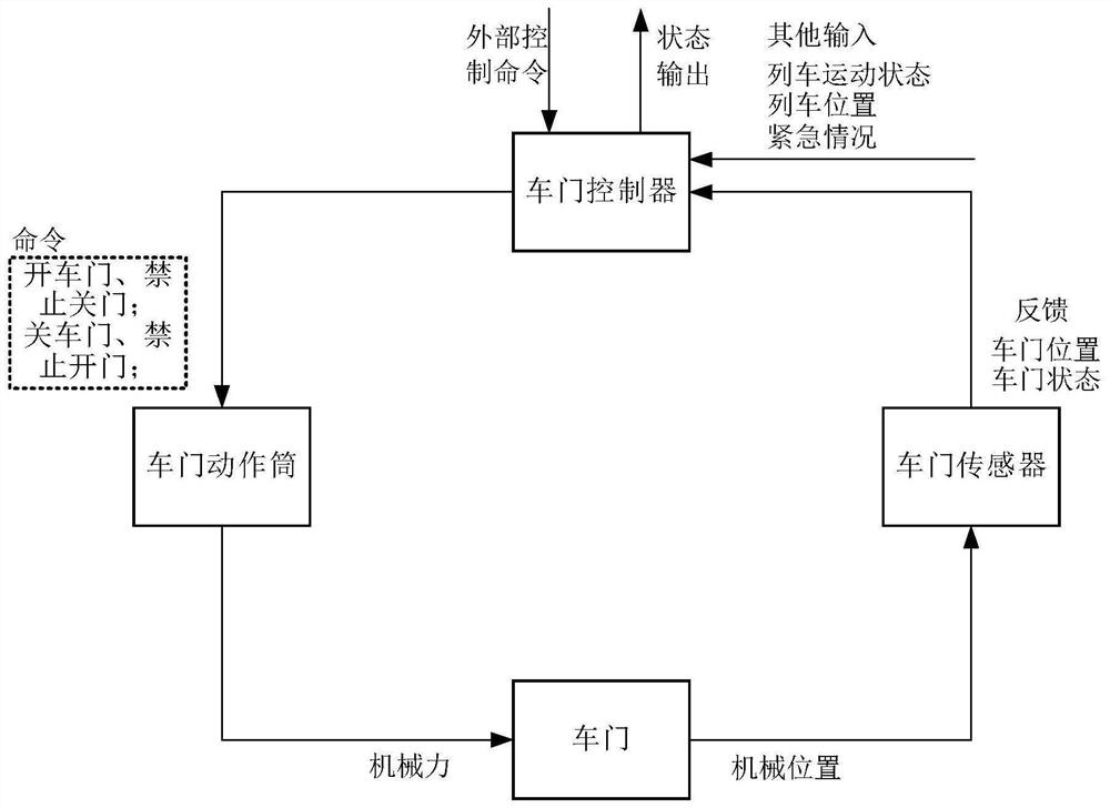 Software test case generation method, electronic equipment and readable storage medium